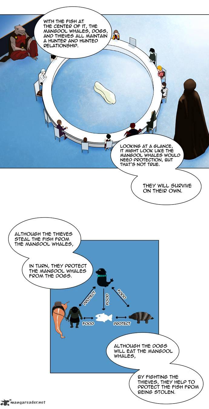 Tower Of God Chapter 62 - Picture 3